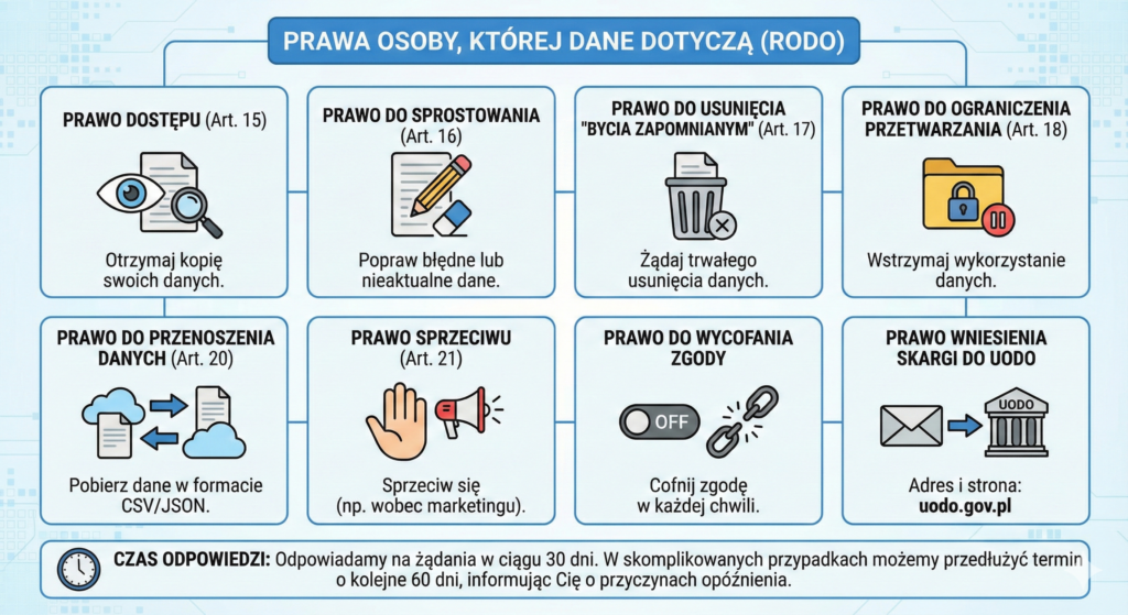 polityka prywatności