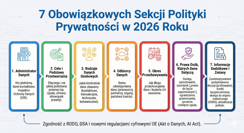 polityka prywatności