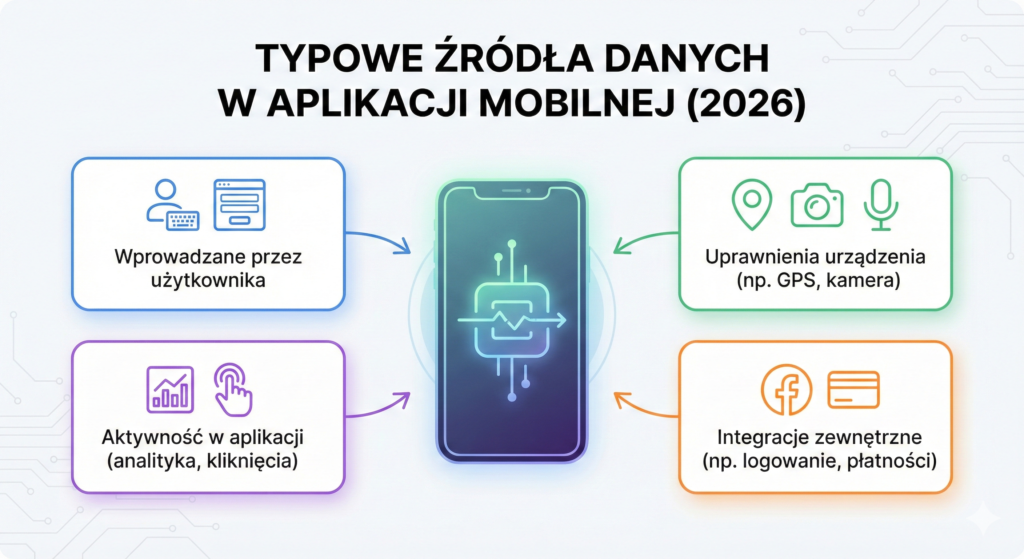 polityka prywatności